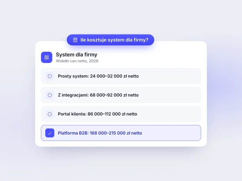 Ile kosztuje dedykowany system dla firmy w 2026 roku? Widełki cen