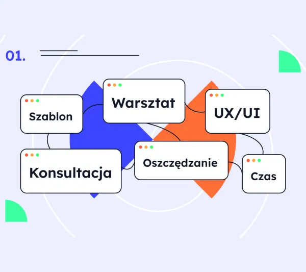 Projekt dedykowany czy strona internetowa na szablonie?