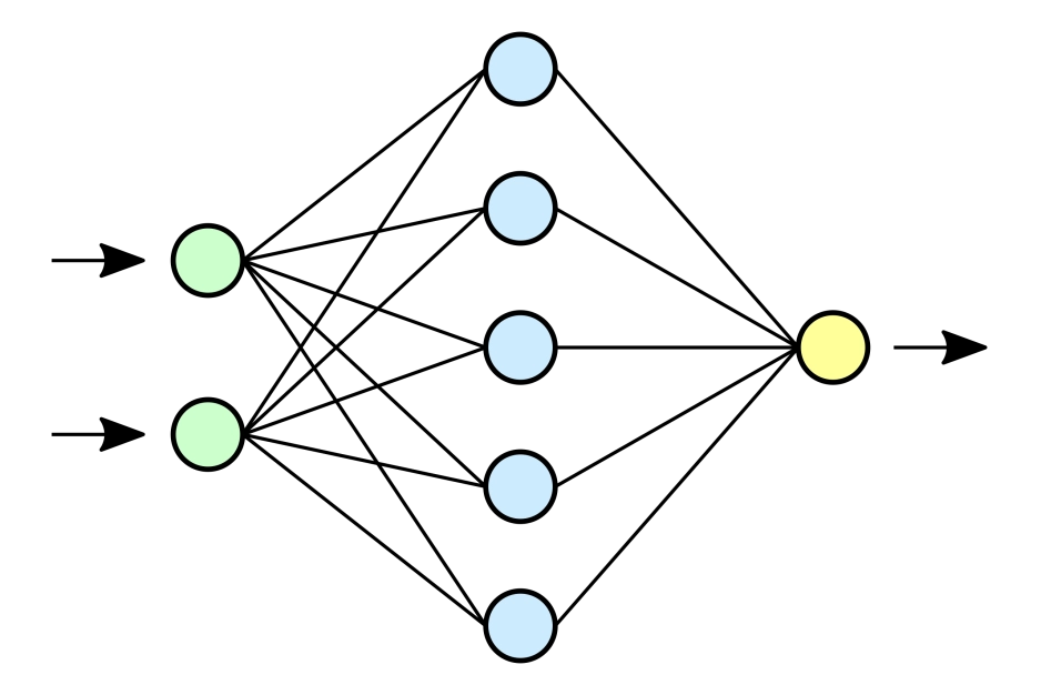 Neural_network