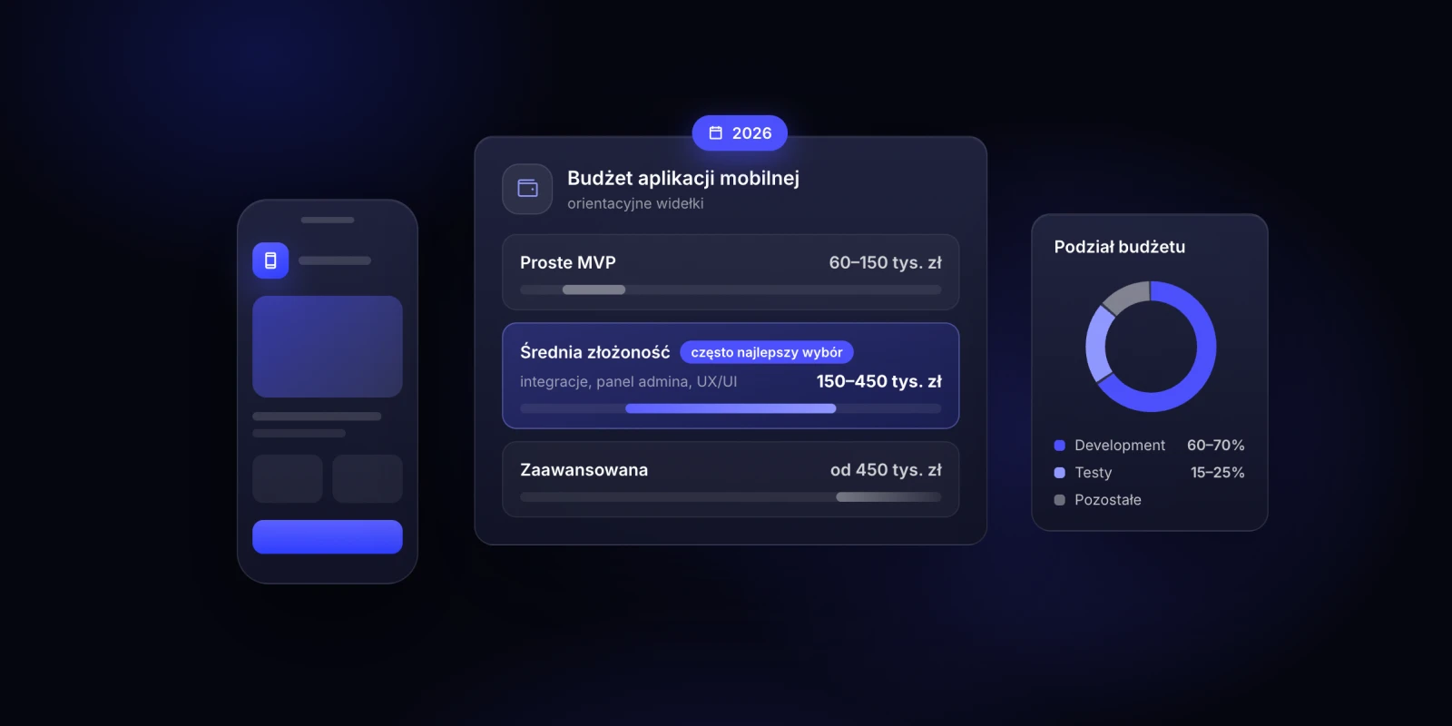 Ile kosztuje aplikacja mobilna w 2026 roku i jak rozsądnie zaplanować budżet?